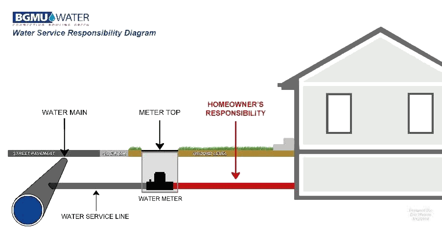 pipe diagram